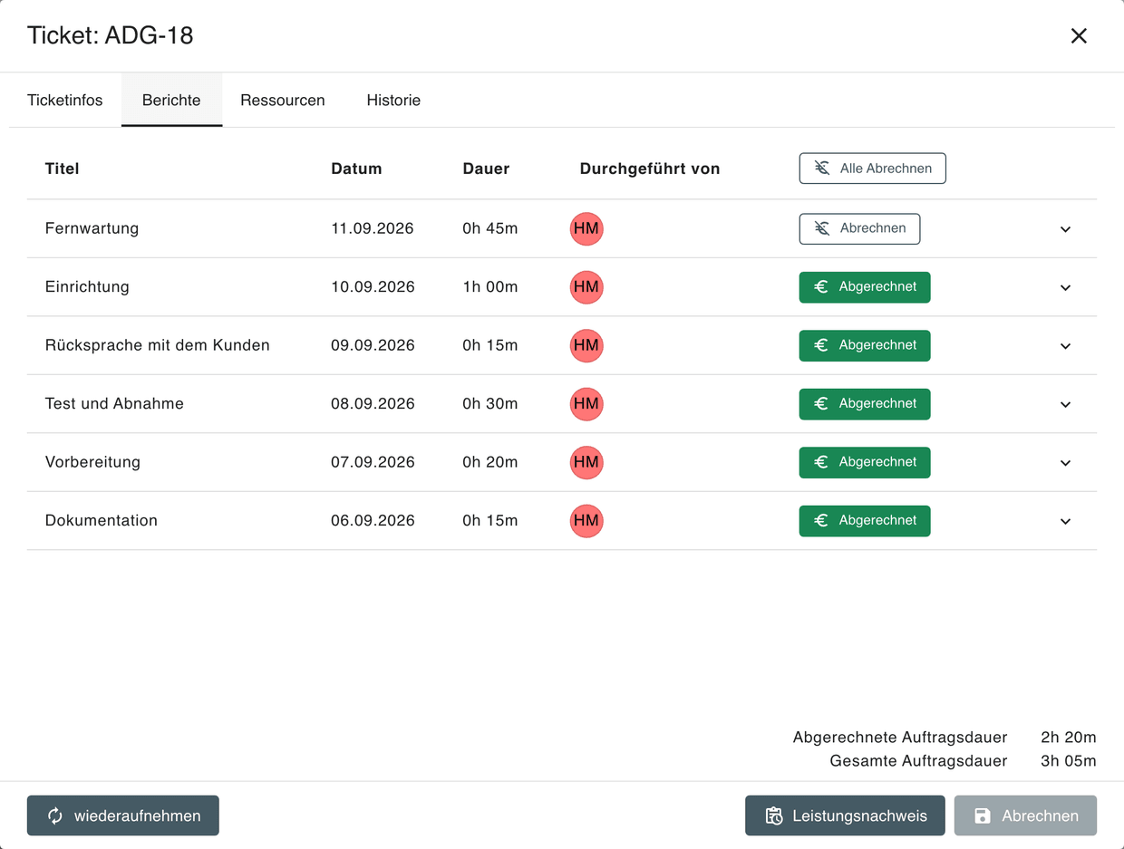 Geöffneter Auftrag mit der Liste der Tätigkeitsberichte, Abrechnen-Schaltflächen je Bericht und den Summen für abgerechnete und gesamte Auftragsdauer