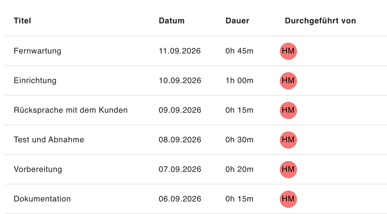 Auftragsmanagement – Ansicht 2 von 4